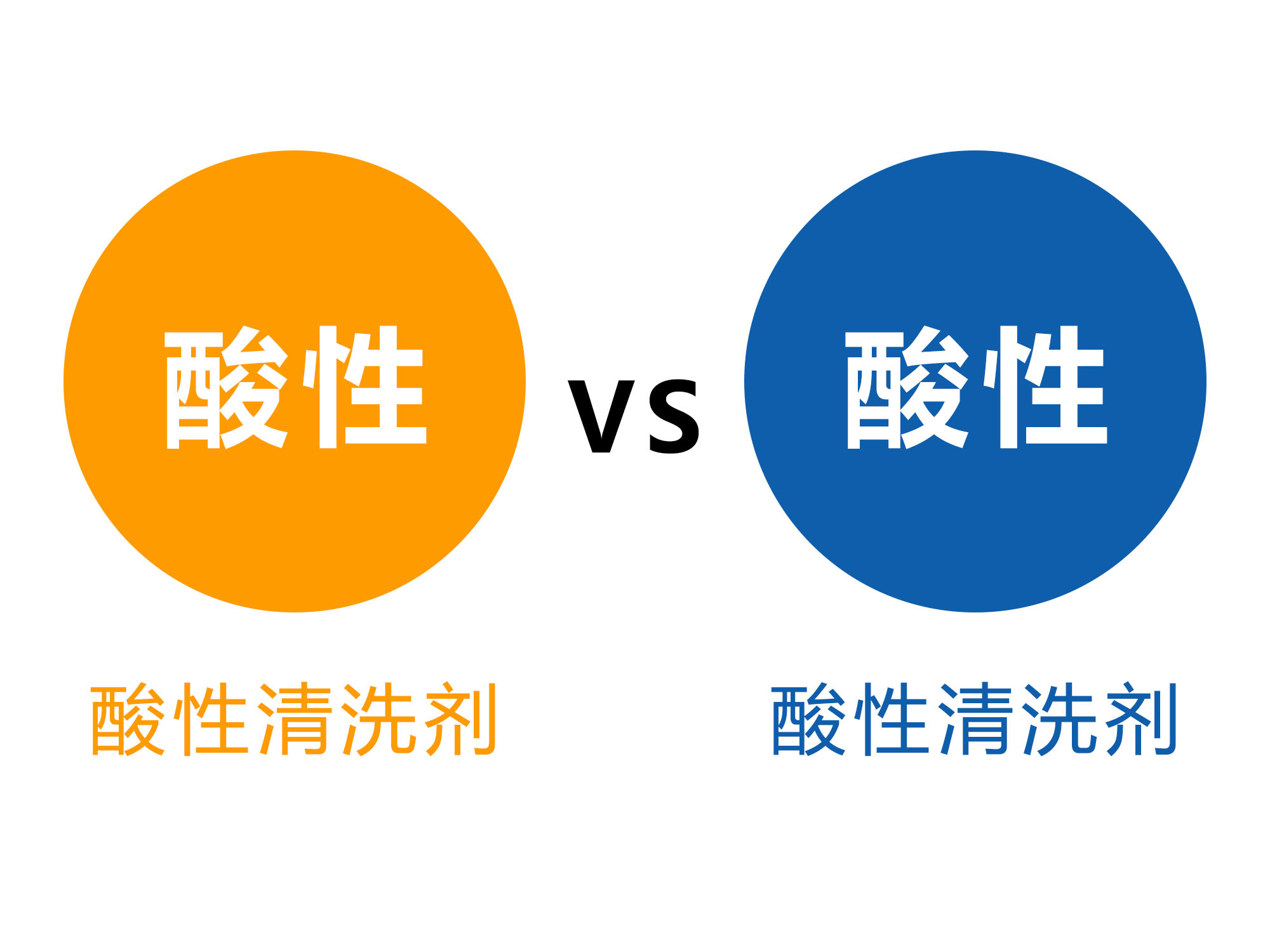 酸性金屬清洗劑和堿性金屬清洗劑哪個(gè)好？